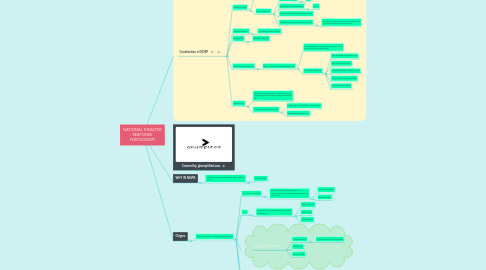 Mind Map: NATIONAL DISASTER RESPONSE FORCE(NDRF)