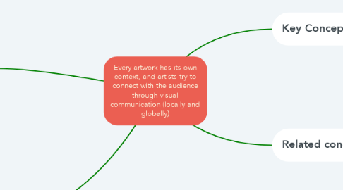 Mind Map: Every artwork has its own context, and artists try to connect with the audience through visual communication (locally and globally)