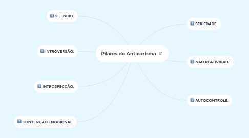 Mind Map: Pilares do Anticarisma