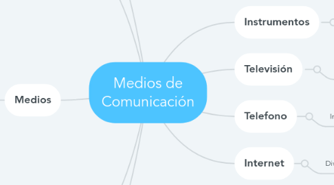 Mind Map: Medios de Comunicación