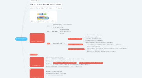 Mind Map: 『LIFE SHIFT』まとめ