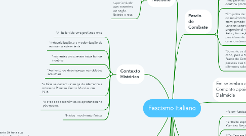 Mind Map: Fascismo Italiano