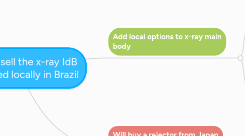 Mind Map: ノックダウンでIdBが製作した X線で質問がある
