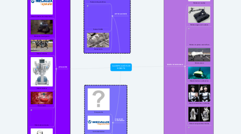 Mind Map: CLASSIFICACIÓN DE ROBOTS