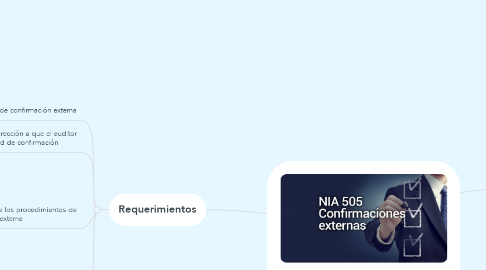 Mind Map: NIA 505 CONFIRMACIONES EXTERNAS