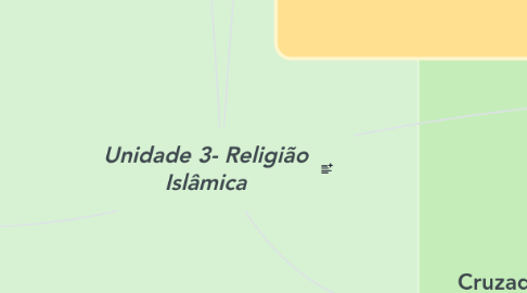 Mind Map: Unidade 3- Religião Islâmica