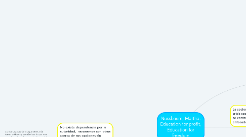 Mind Map: Nussbaum, Martha. Education for profit, Education for freedom