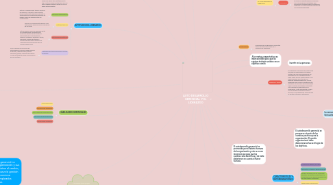 Mind Map: AUTO DESARROLLO GERENCIAL Y EL LIDERAZGO