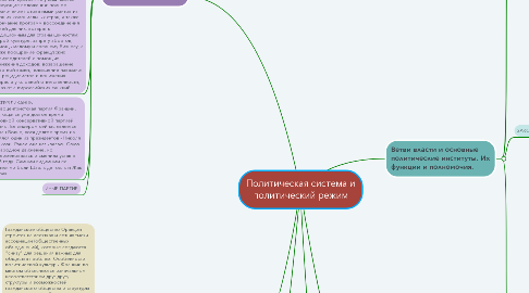 Mind Map: Политическая система и политический режим