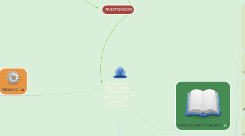 Mind Map: CONOCER LA REALIDAD DE LOS HECHOS ACONTECIDOS EN UNA SOCIEDAD