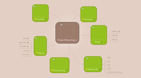 Mind Map: Project:Recycling