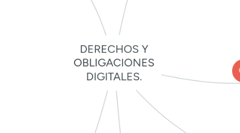 Mind Map: DERECHOS Y OBLIGACIONES DIGITALES.