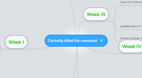 Mind Map: Curiosity killed the consumer