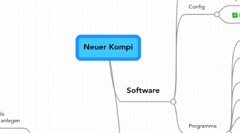 Mind Map: Neuer Kompi