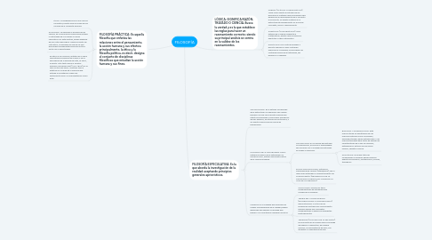 Mind Map: FILOSOFÍA