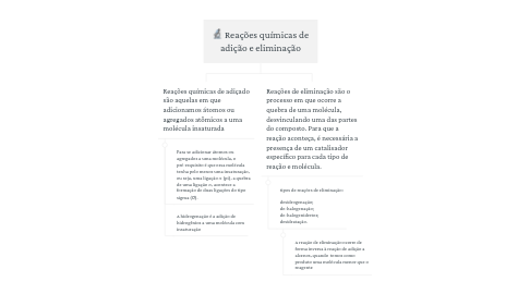 Mind Map: Reações químicas de adição e eliminação