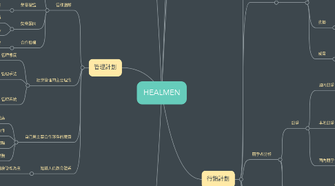 Mind Map: HEALMEN