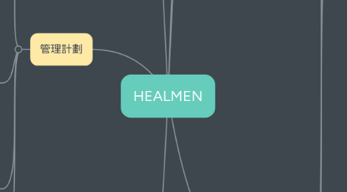 Mind Map: HEALMEN