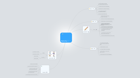 Mind Map: Keyboarding