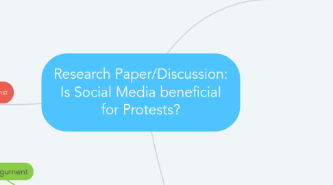 Mind Map: Research Paper/Discussion: Is Social Media beneficial for Protests?