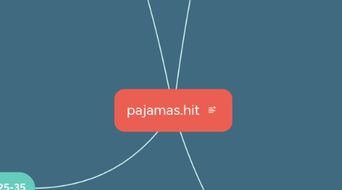 Mind Map: pajamas.hit