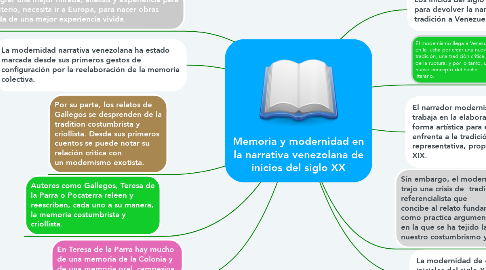 Mind Map: Memoria y modernidad en la narrativa venezolana de inicios del siglo XX