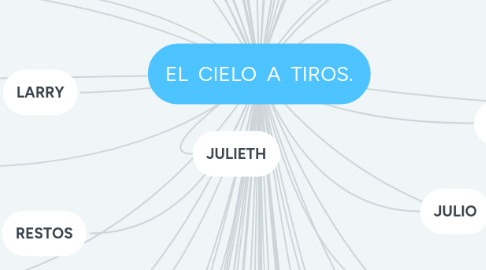 Mind Map: EL  CIELO  A  TIROS.