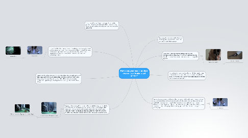 Mind Map: How does your media product represent particular social groups?