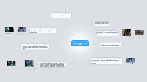 Mind Map: How does your media product represent particular social groups?