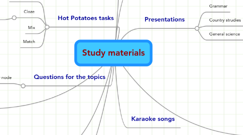 Mind Map: Study materials