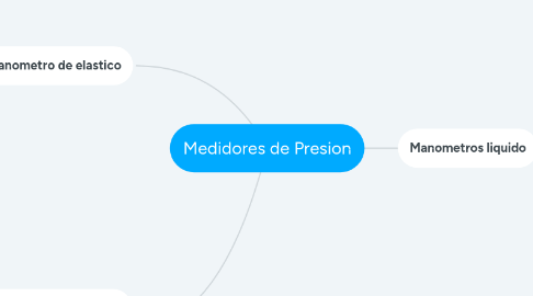 Mind Map: Medidores de Presion