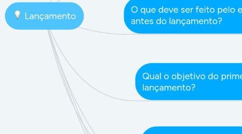 Mind Map: Lançamento