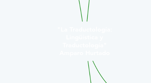 Mind Map: "La Traductología: Lingüística y Traductología" Amparo Hurtado
