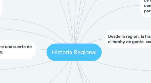 Mind Map: Historia Regional