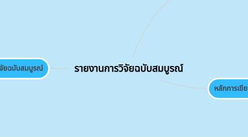Mind Map: รายงานการวิจัยฉบับสมบูรณ์