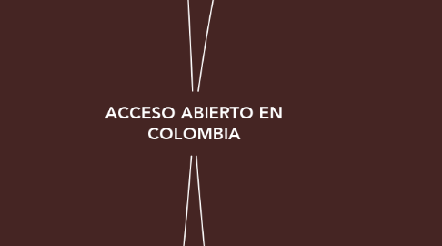 Mind Map: ACCESO ABIERTO EN COLOMBIA