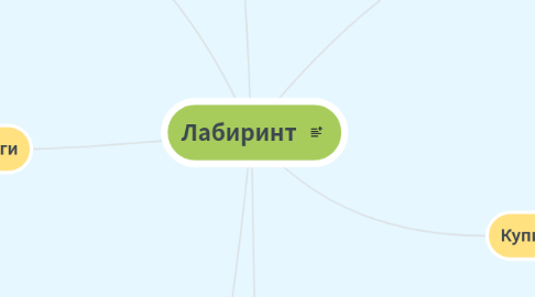 Mind Map: Лабиринт