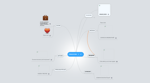 Mind Map: CREACIONS