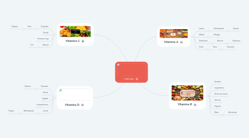 Mind Map: VITAMINAS