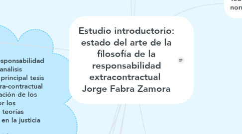 Mind Map: Estudio introductorio: estado del arte de la filosofía de la responsabilidad extracontractual  Jorge Fabra Zamora