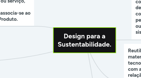 Mind Map: Design para a Sustentabilidade.