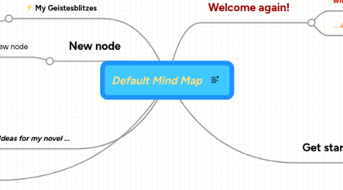 Mind Map: Default Mind Map