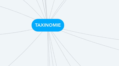 Mind Map: TAXINOMIE