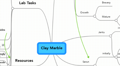 Mind Map: Clay Marble