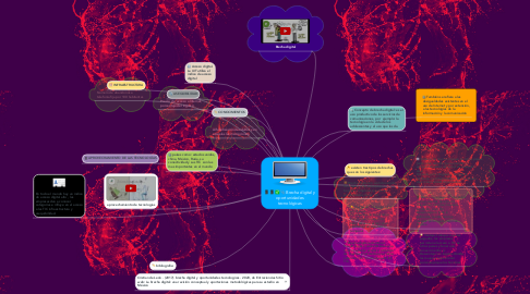 Mind Map: Brecha digital y oportunidades tecnológicas
