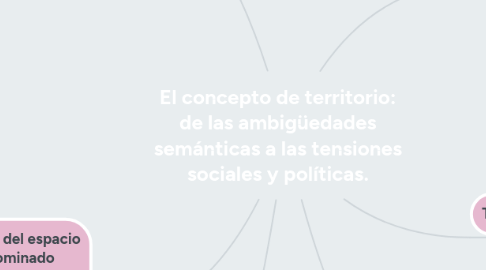 Mind Map: El concepto de territorio: de las ambigüedades semánticas a las tensiones sociales y políticas.
