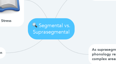 Mind Map: Segmental vs. Suprasegmental
