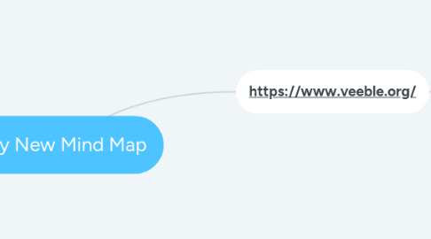 Mind Map: My New Mind Map