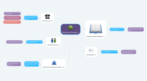 Mind Map: Relaciones Sociales