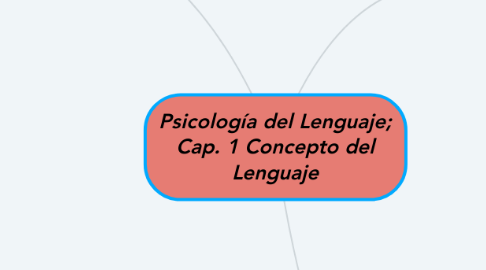 Mind Map: Psicología del Lenguaje; Cap. 1 Concepto del Lenguaje